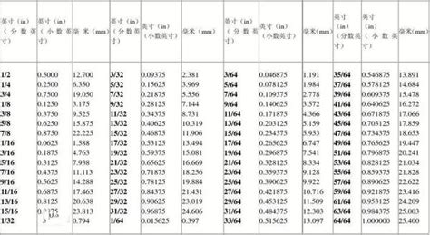 5英尺8寸是多少cm|英尺英寸转换为厘米